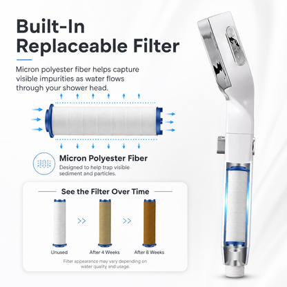 High-Pressure Filtered Shower Head
